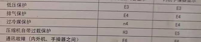 陆河空调电话在哪里找